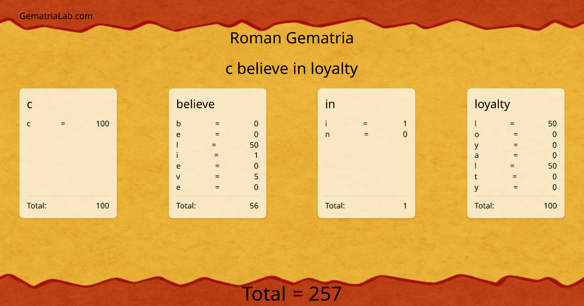 c believe in loyalty in roman Gematria
